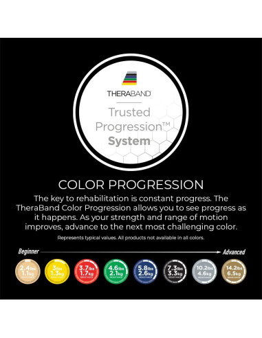 Bandas de Resistencia THERABAND 5 Pies Negro Pesado Avanzado