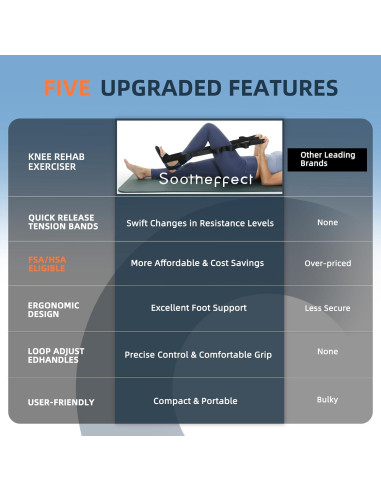 Máquina de Hielo SOOTHEFFECT para Recuperación de Rodilla