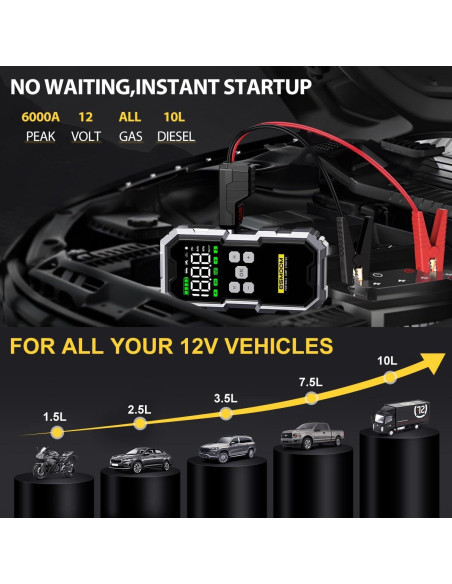 Arrancador de Salto BSMOOM B04 6000A con Compresor 150PSI