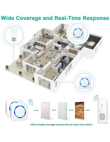 Timbre Inalámbrico SURFOU con 2 Receptores IP55 55 Tonos