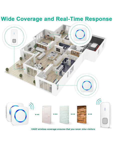 Timbre Inalámbrico SURFOU con 2 Receptores IP55 55 Tonos