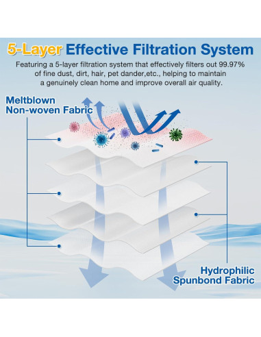 20 Bolsas de Aspiradora FJM AirClean 3D para Miele