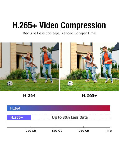 Grabador NVR Fuers 8CH 4K 1TB PoE Seguridad 24/7