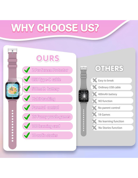 Reloj Inteligente Vakzovy D07 Rosa para Niños 6-12 Años