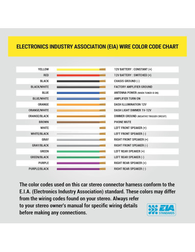 Kit de Instalación Radio Double DIN Scosche ICFD6BN para Ford