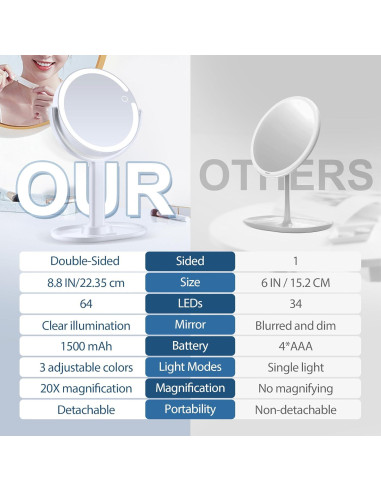 Espejo de Maquillaje MIYADIVA 20X Doble Cara Iluminado