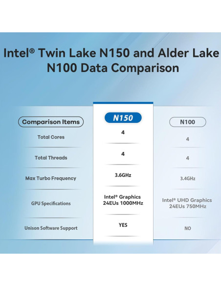Beelink Mini S13 PC Mini, Intel N150, 16GB RAM, 500GB SSD