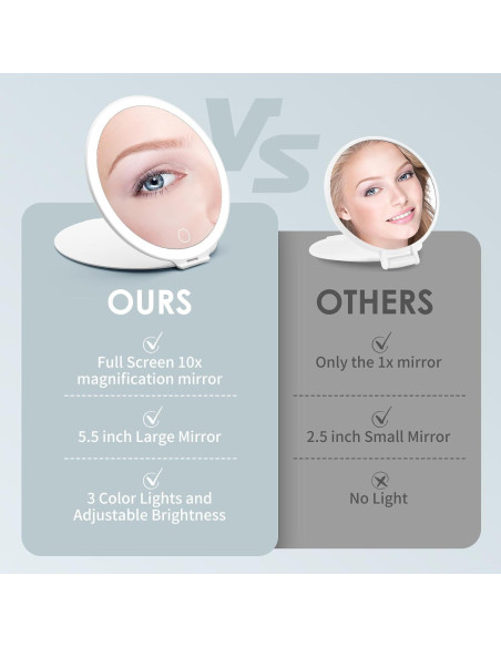 Espejo de Maquillaje FATBEE 10X Plegable 7 Pulgadas LED
