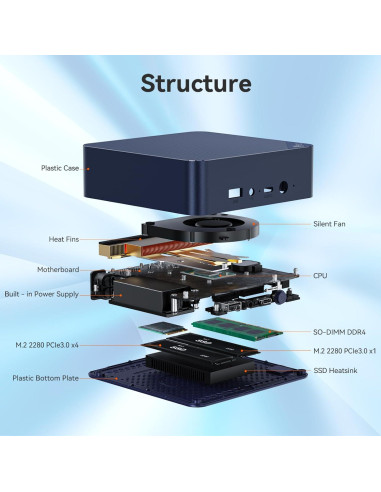 Mini PC Beelink EQ14, Intel N150, 16GB RAM, 500GB SSD