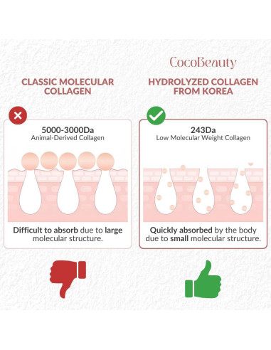 Mascarilla Facial de Colágeno CocoBeauty 16 Pcs Hidratante