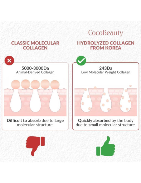 Mascarilla Facial de Colágeno CocoBeauty 16 Pcs Hidratante