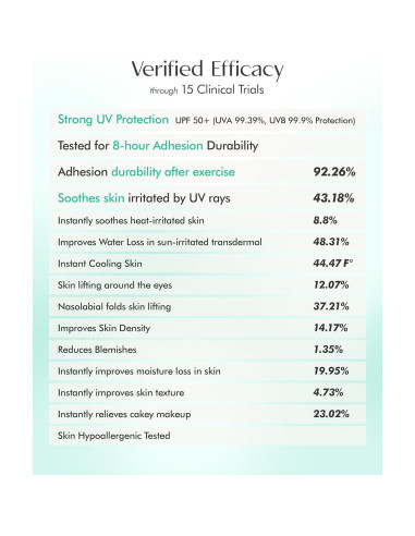 Parche Solar CNP - Gel Colágeno y Glutación - Protección UV
