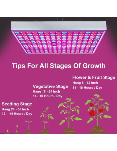 Luz de Crecimiento LED Venoya 225 LEDs 75W Espectro Completo