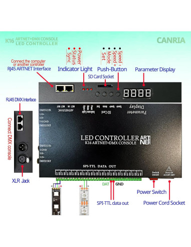 Controlador LED K16 ARTNET+DMX Profesional 16 Puertos