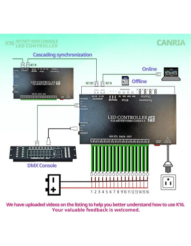 Controlador LED K16 ARTNET+DMX Profesional 16 Puertos