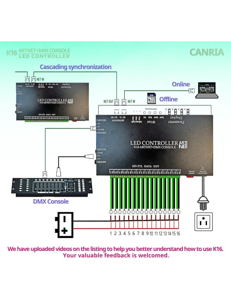 Controlador LED K16 ARTNET+DMX Profesional 16 Puertos