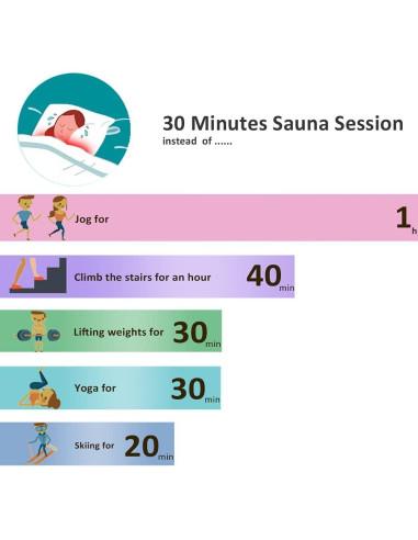 Manta de Sauna Infrarroja Anbt 650W Portátil y Ligera