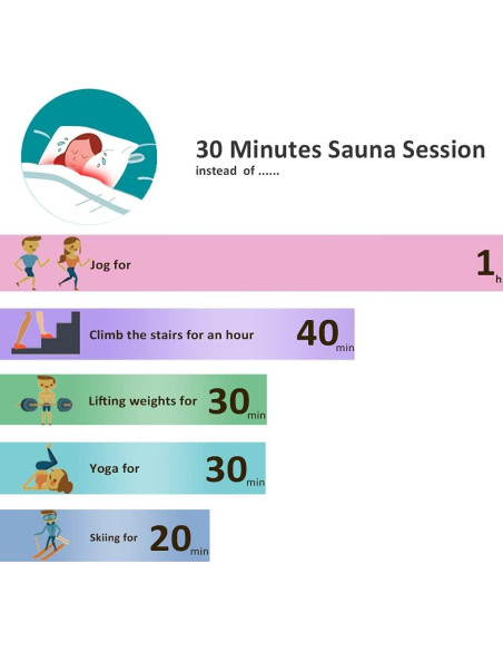 Manta de Sauna Infrarroja Anbt 650W Portátil y Ligera