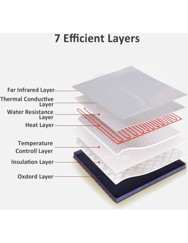 Manta de Sauna Infrarroja Anbt 650W Portátil y Ligera