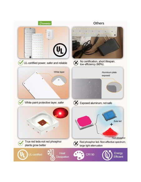 Luz de Crecimiento LED DOMMIA 20W Espectro Completo para Plantas