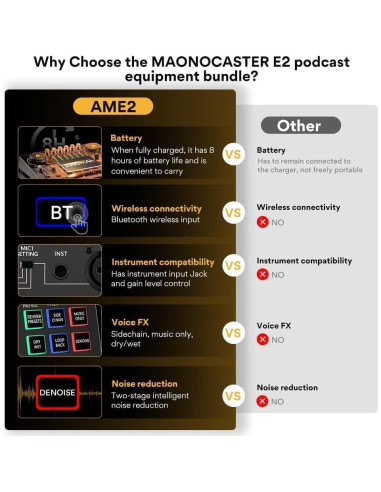 Paquete de Podcast Maono AME2A con Micrófono XLR y Bluetooth