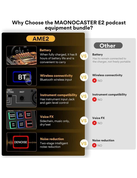 Paquete de Podcast Maono AME2A con Micrófono XLR y Bluetooth