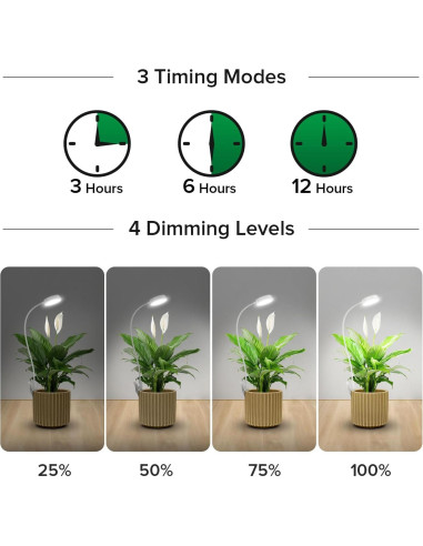 Luz de Crecimiento SANSI LED 10W con Clip y Temporizador