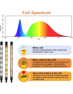 Luces de Crecimiento LED SDOVUERC 120 LEDs Espectro Completo 2