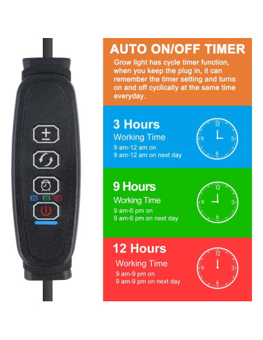 Luces de Crecimiento LED SDOVUERC 120 LEDs Espectro Completo