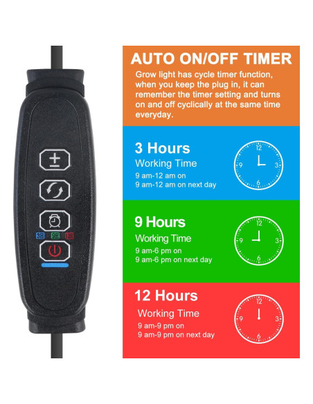 Luces de Crecimiento LED SDOVUERC 120 LEDs Espectro Completo