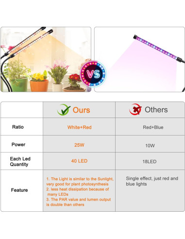 Luces de Crecimiento LED SDOVUERC 120 LEDs Espectro Completo