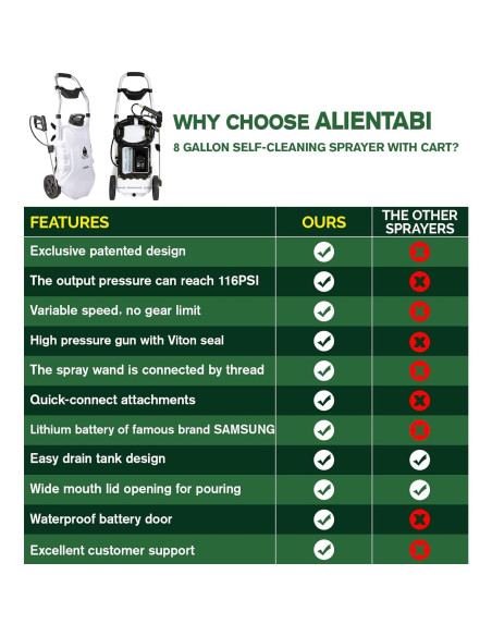Pulverizador a Batería ALIENTABI Inventor 5.5 30L Autolimpiante