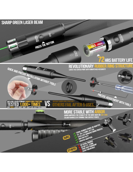 Alineador láser verde Visiofire con 64 adaptadores