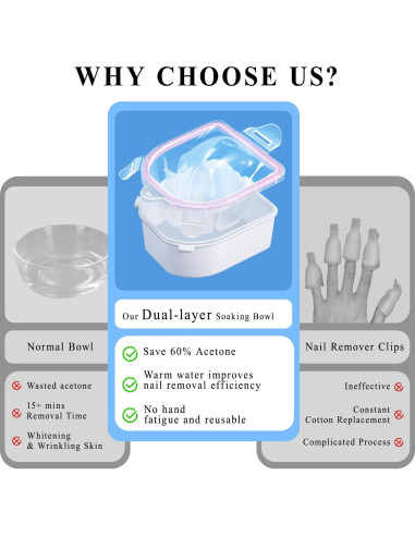 Kit de Manicura IKOCO con Tazón para Remojar Uñas Rosa