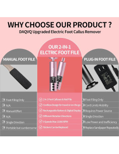 Removedor de Callos Eléctrico DAQVQ 2 en 1 Recargable USB 2