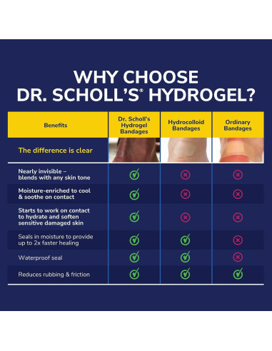 Cojín para Callos Dr. Scholl's Hidrogel 6 Unidades