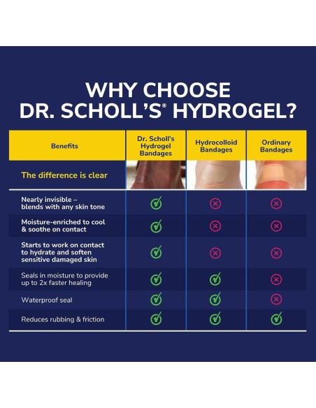 Cojín para Callos Dr. Scholl's Hidrogel 6 Unidades