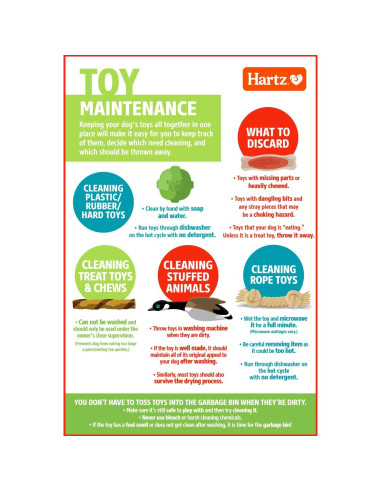 Juguete de Masticar Hartz Muslo Pollo Pequeño 10-20 lbs