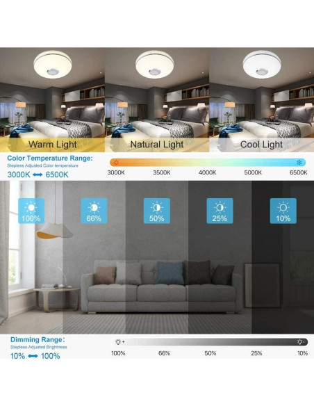 Luz de Techo LED 36W WZTO con Altavoz Bluetooth RGB