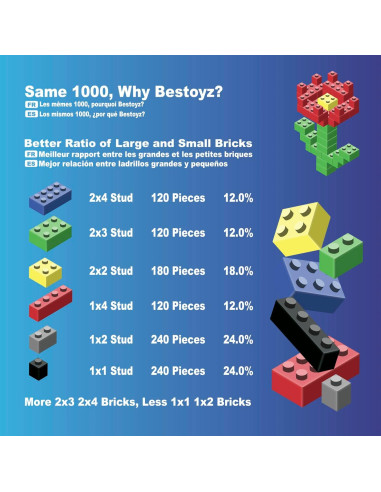 1000 Piezas Bloques de Construcción ABS Shenzhen 610