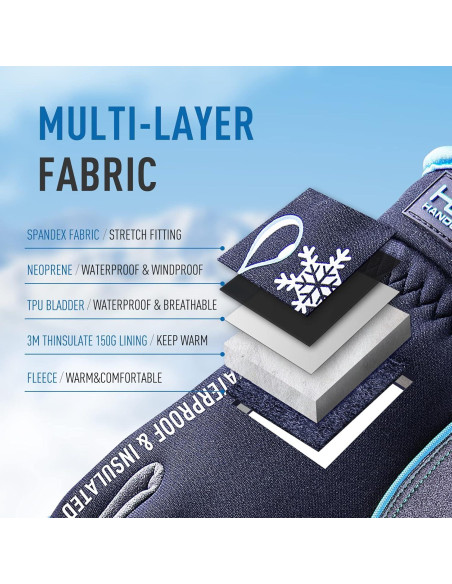 Guantes de Trabajo Impermeables Handlandy XL Azul Térmicos