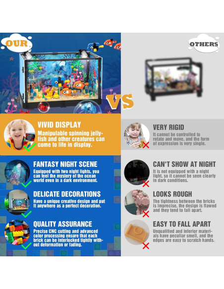 Bloque de Construcción Acuario Jorumo 725 Piezas Iluminado