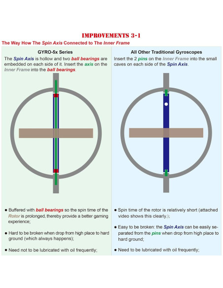 Giroscopio DjuiinoStar DG-5PRO-05 Robusto y Estable