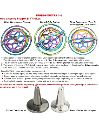 Giroscopio DjuiinoStar DG-5PRO-05 Robusto y Estable