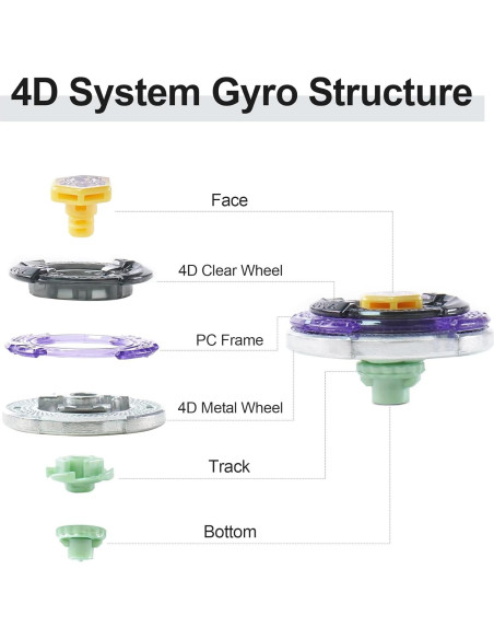 Trompo de Metal Magicmode BB113 Antigravedad 12.7cm