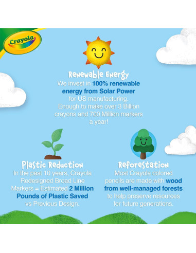 Marcadores Lavables Crayola Amarillo 12 Piezas Anchos