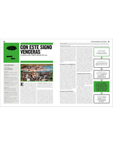 El Libro de la historia (The History Book) (DK Big Ideas) (Spanish Edition)