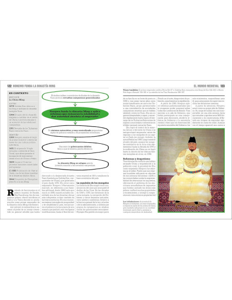 El Libro de la historia (The History Book) (DK Big Ideas) (Spanish Edition)