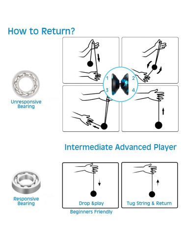 Yoyo Profesional WATIEOBOO Metálico para Niños y Adultos