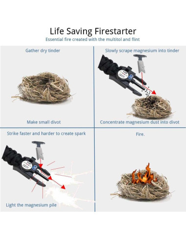 Pulsera de Supervivencia Nexfinity One con Luz LED y Multiherramientas - Set de 2